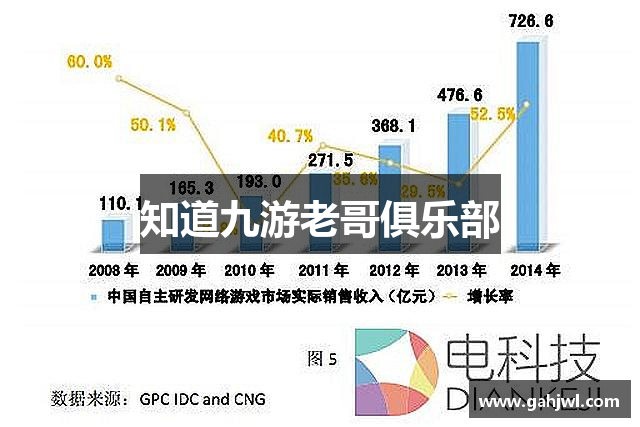 知道九游老哥俱乐部